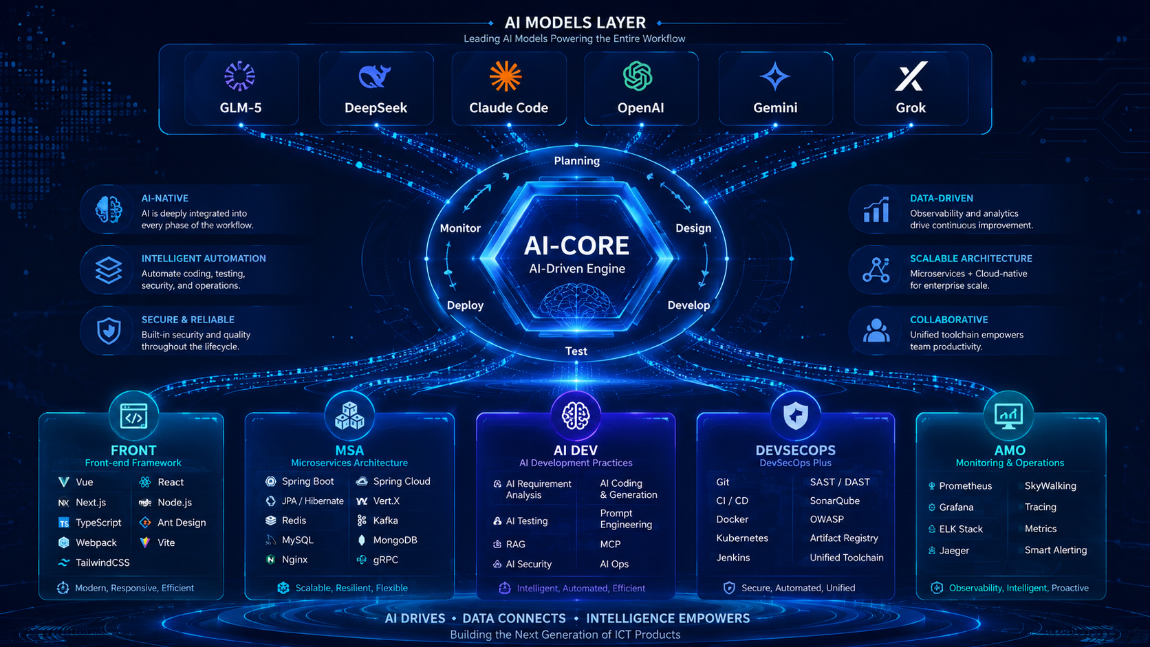 Meession graduate internship technology stack